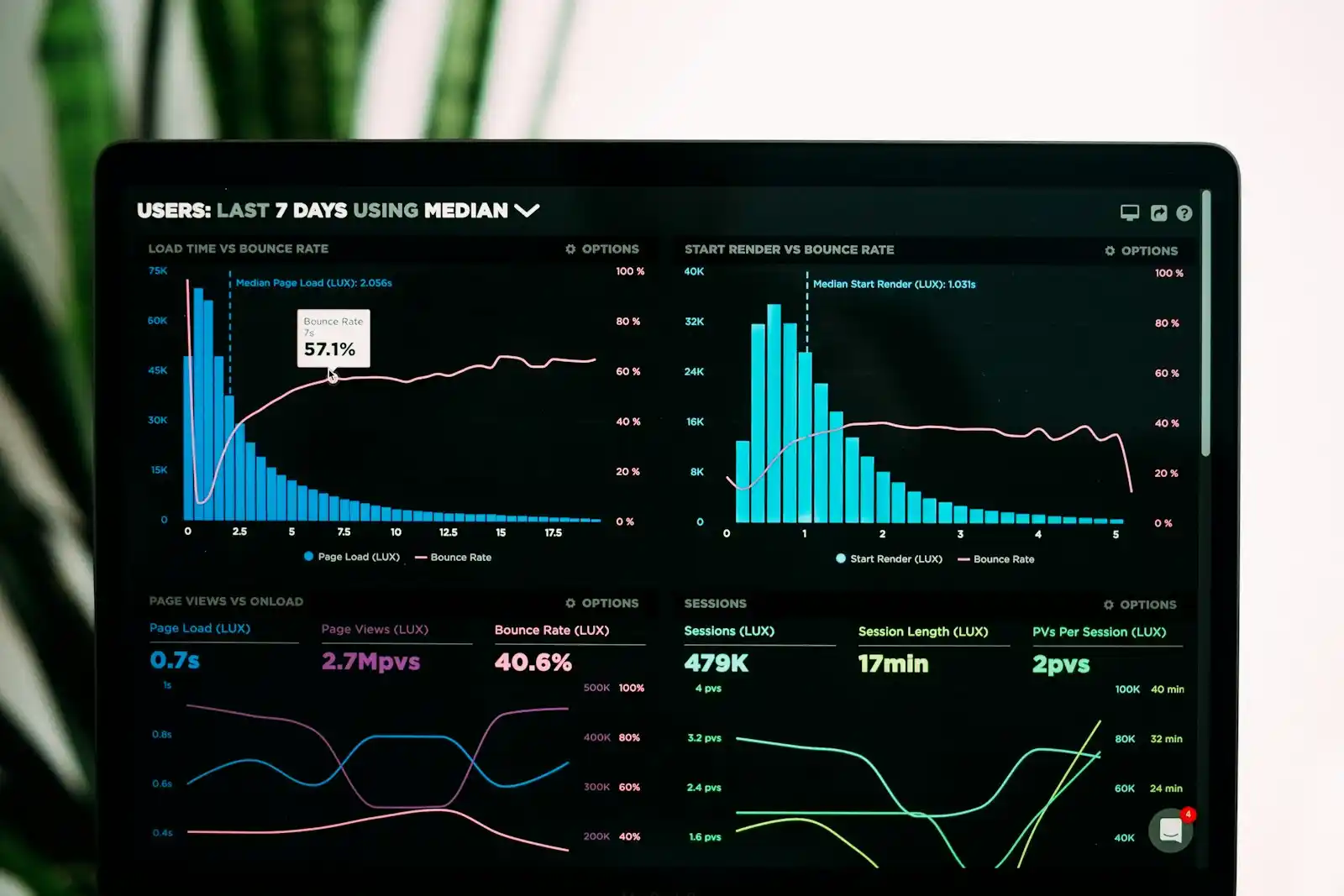 Financial data analysis representing professional indemnity insurance for actuaries
